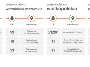 Najczęściej kontrolowane drogi w Polsce &ndash; sprawdź nim wyruszysz